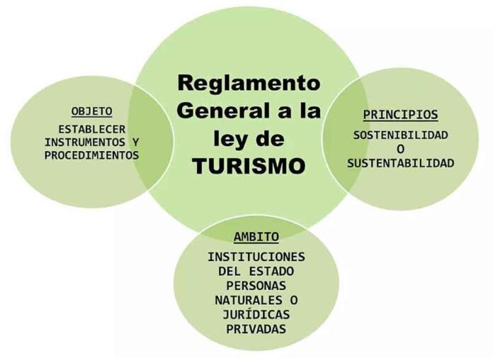 Sin comunidad, no hay hospitalidad real y sin reglas, no hay turismo sostenible